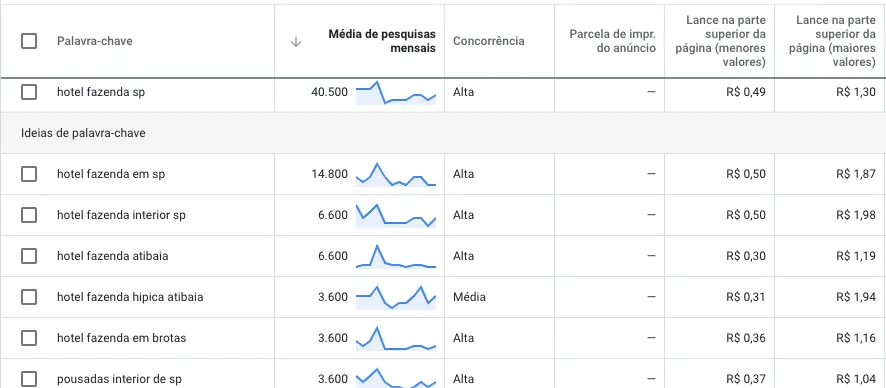 Turbine suas Reservas Diretas com o Google