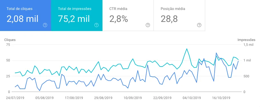 Turbine suas Reservas Diretas com o Google