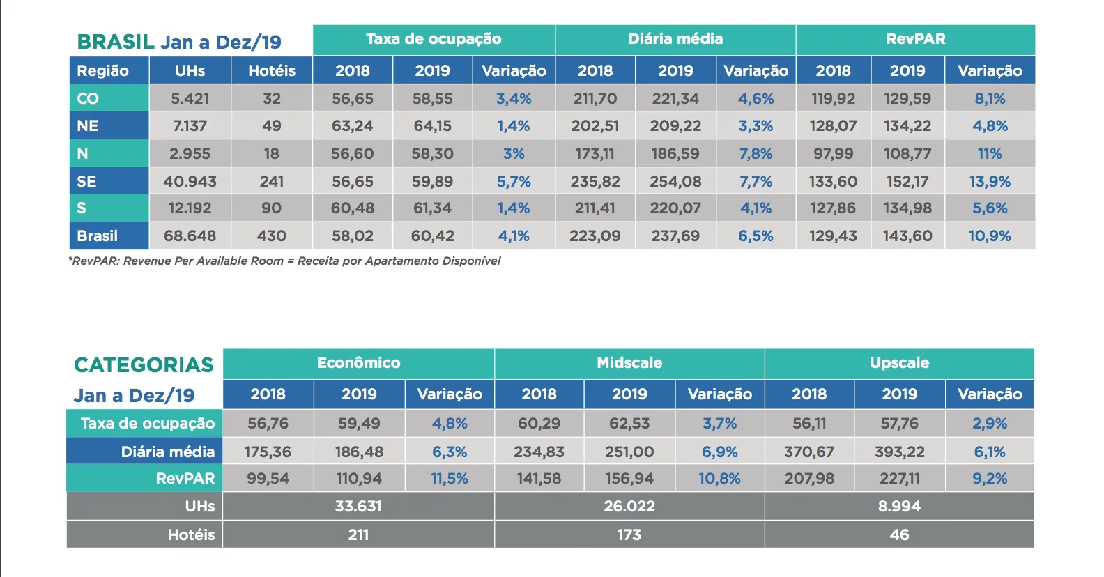 Revenue Management: O guru da lucratividade hoteleira
